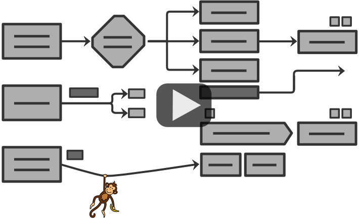 Flow diagram with monkey hanging over