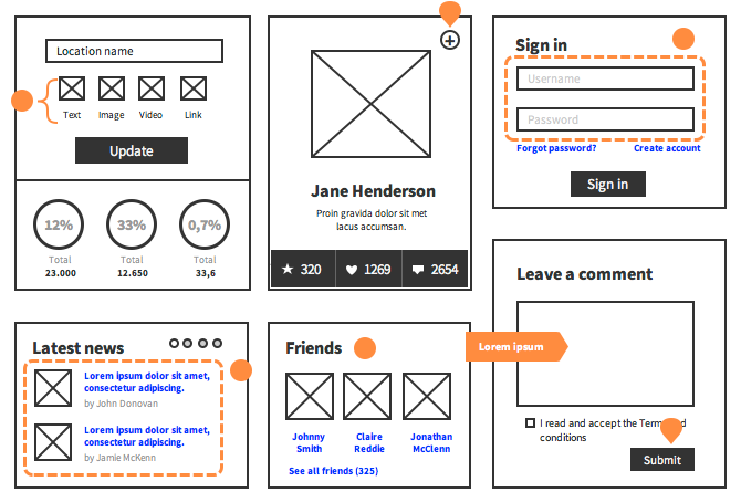 Annotated wireframe/prototype